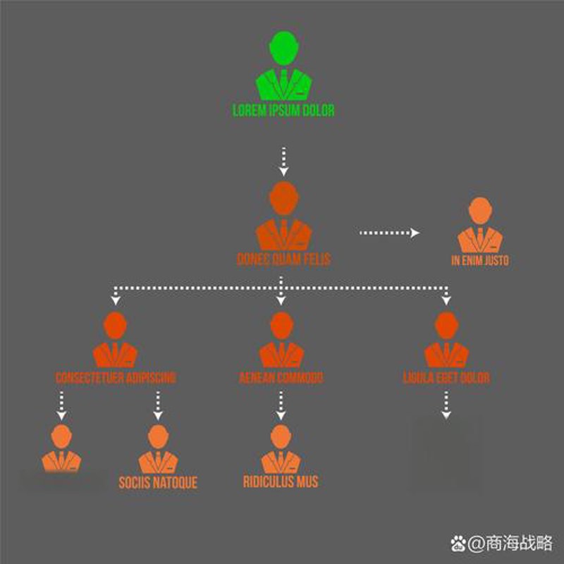 商贸流通